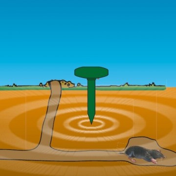 Woelmuizen/Mollenverjager Windhager Solar