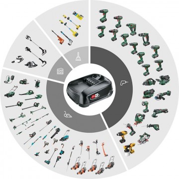 MultiJet Hogedrukreiniger Gloria Set incl. 2.5 Ah batterij met BOSCH Power