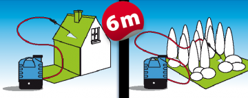 Spuitleiding 6 meter voor Accu Drukspuit BSi