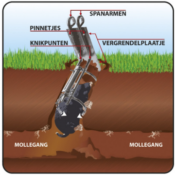 Mollenklem Podal Mini